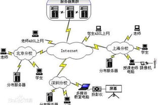 網(wǎng)絡(luò)教育與函授 優(yōu)劣對比、核心區(qū)別與含金量解析